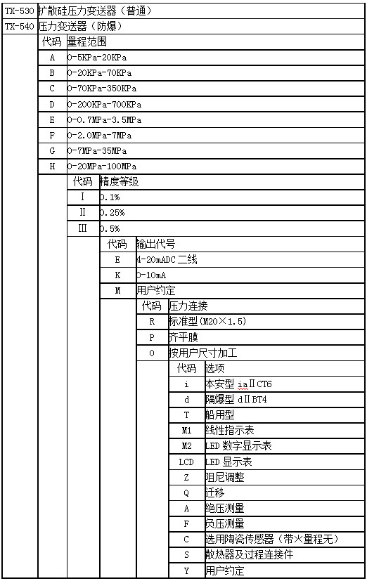压力变送器(图3) 压力变送器(图3)